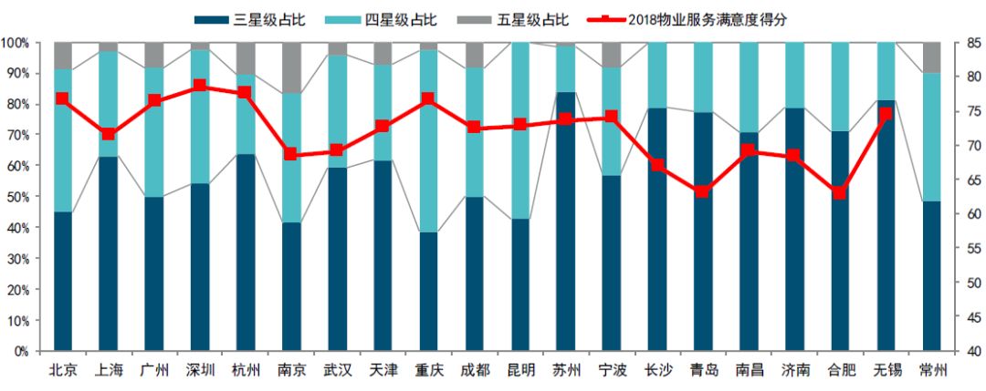 深圳住宅小區物業費要漲?高層住宅最高5.63元/平!