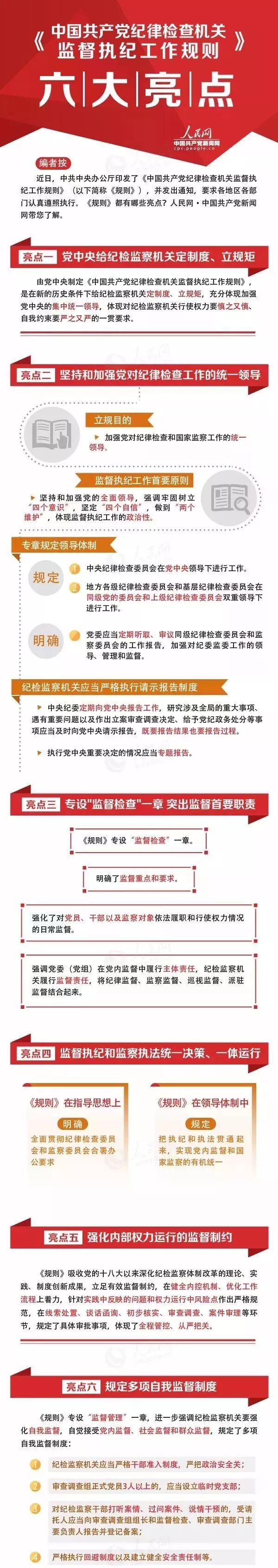 【一图读懂】监督执纪工作规则六大亮点