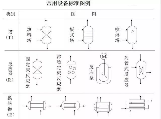 冷凝器图例符号图片