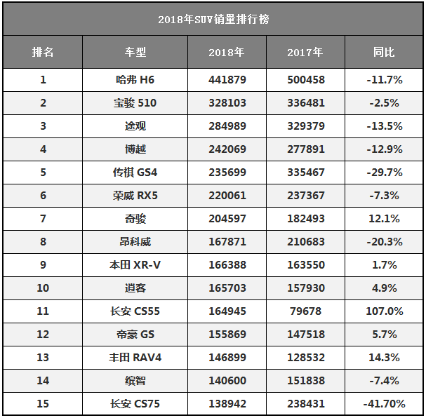 國產車排行榜(國產車排行榜前十位)