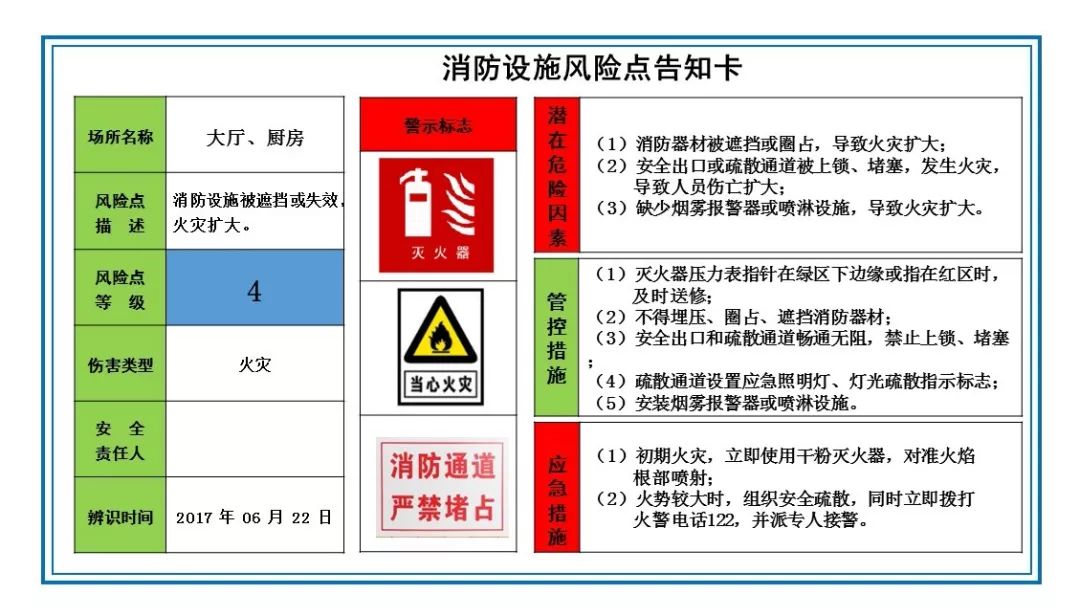 风险分级管控告知牌