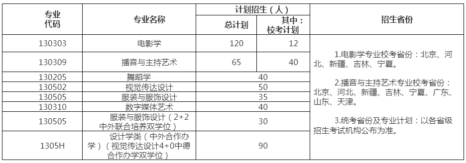 北京師範大學珠海分校2019年藝術類本科招生簡章丨19校考