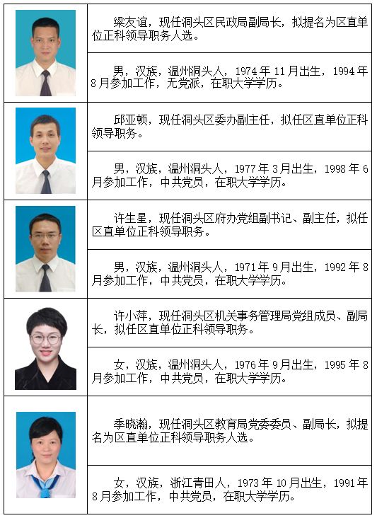 郯城巩学全任前公示图片