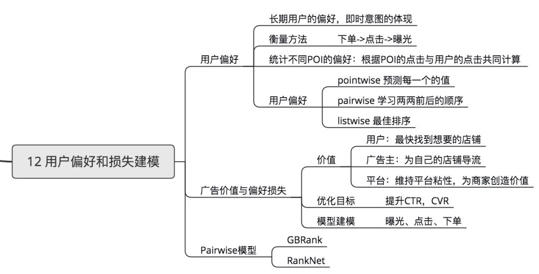 第十二章 用戶偏好和損失建模第十一章 o2o場景下的廣告營銷第十章