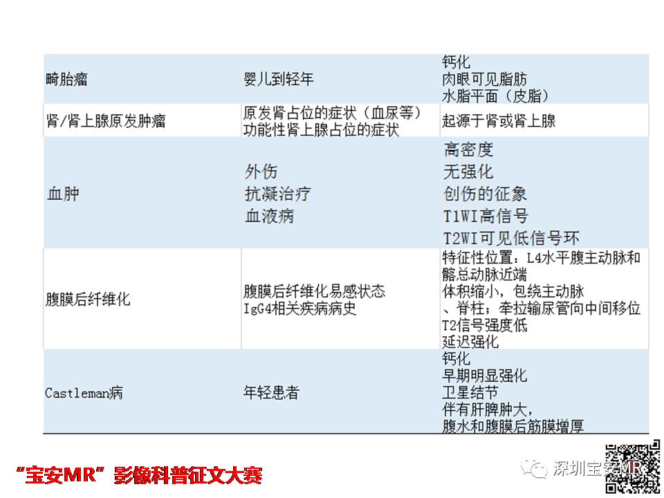 腹膜后平滑肌肉瘤图片