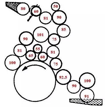 小森S40墨辊分布图图片