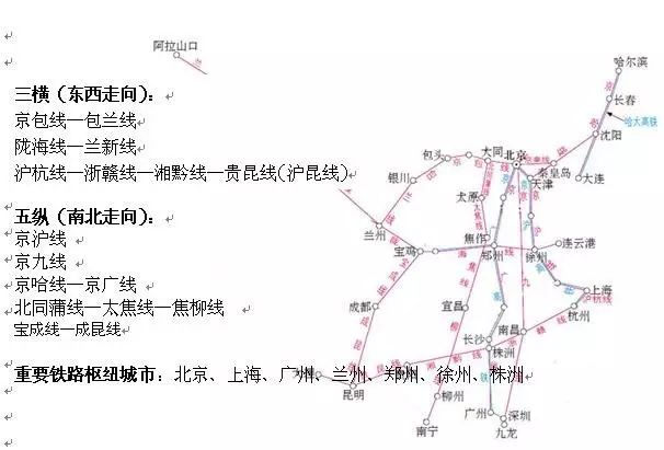 八年級上冊地理——知識點總結歸納