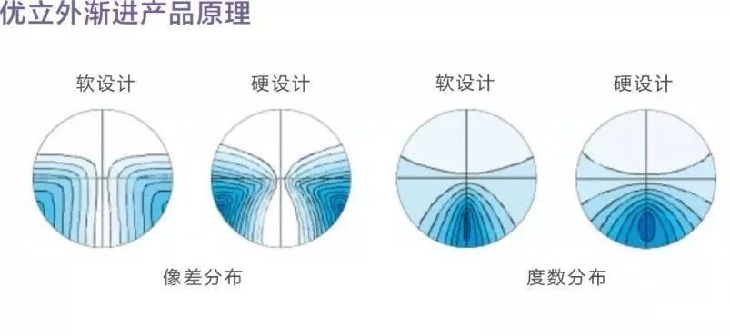 【專業售後】如何適應漸進多焦點鏡片?