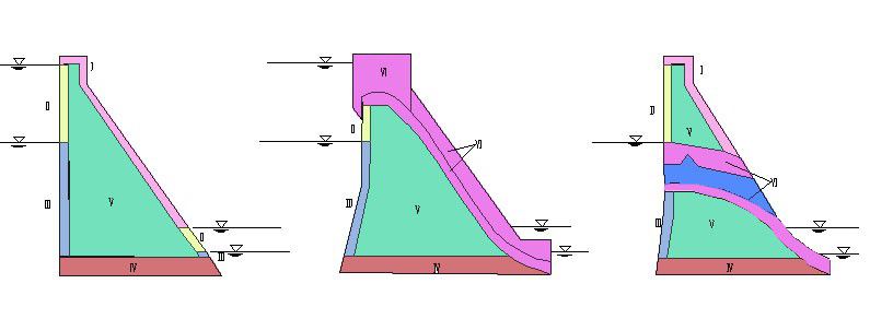 大坝纵缝示意图图片