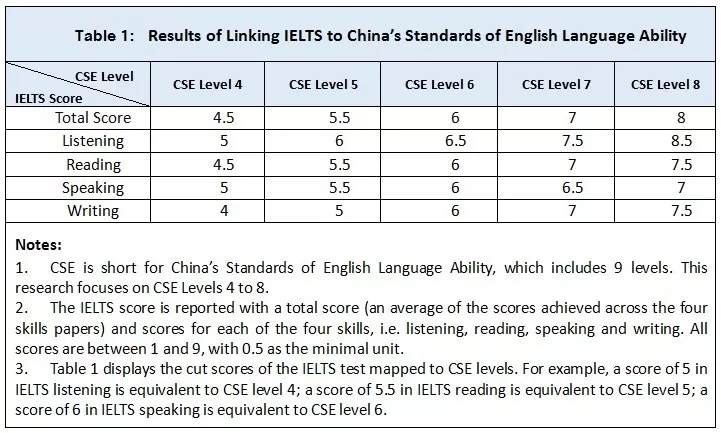 英语的等级分为几级啊_英语的等级分为几级