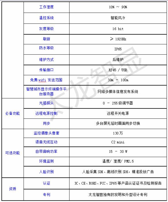 led灯杆屏价格p29443寸智慧路灯屏厂家太龙智显