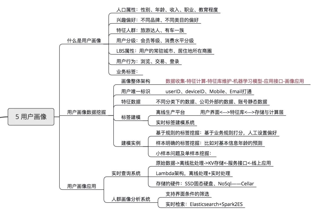 美团功能思维导图图片