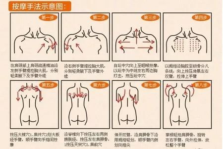 颈部刮痧的方法示意图图片