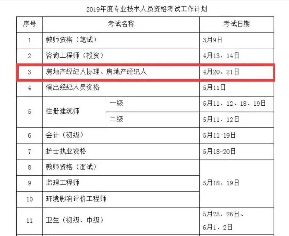 2019年房地產經紀人(協理)考試時間2019年1月中仕學社已成為中房學