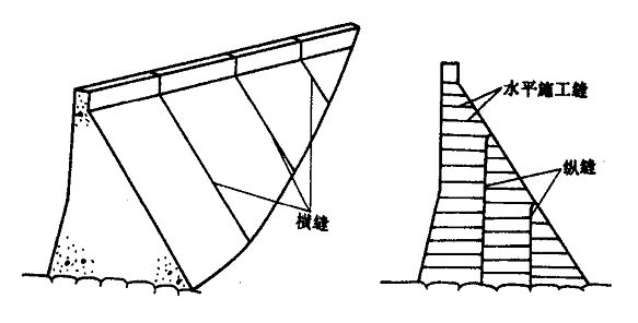 大坝纵缝和横缝示意图图片