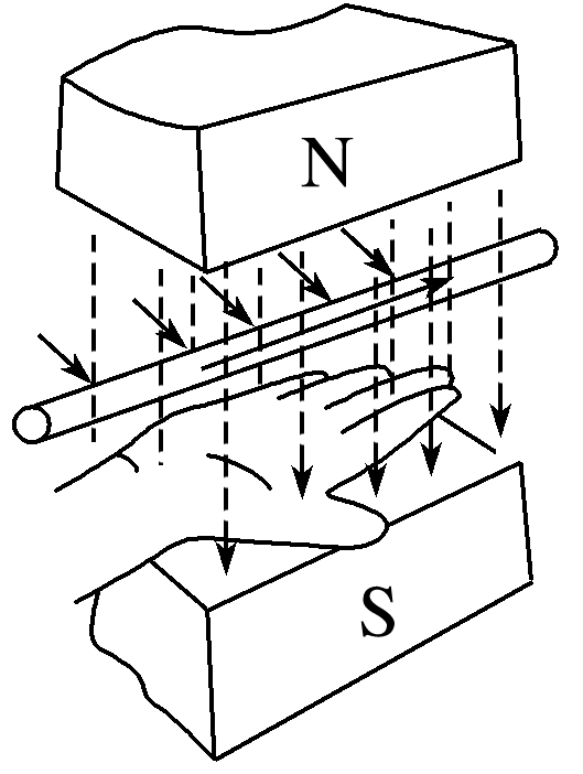 楞次定律左手定则图解图片