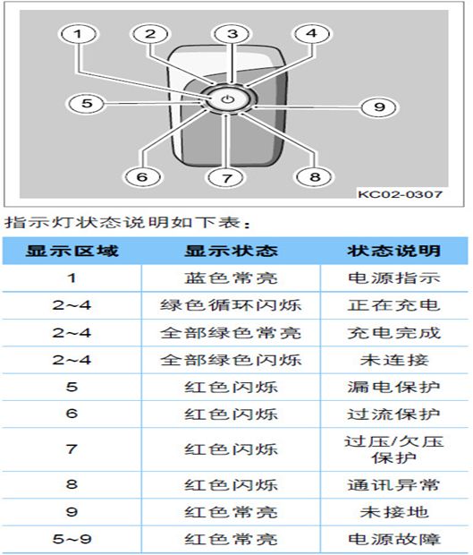 博瑞gephev你的随车充电枪你真的懂么