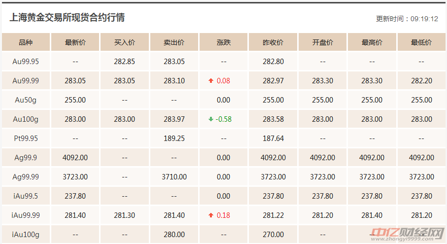 99999黄金价格多少(99999黄金市场价多少)