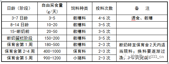 豬場常用數據表格大全