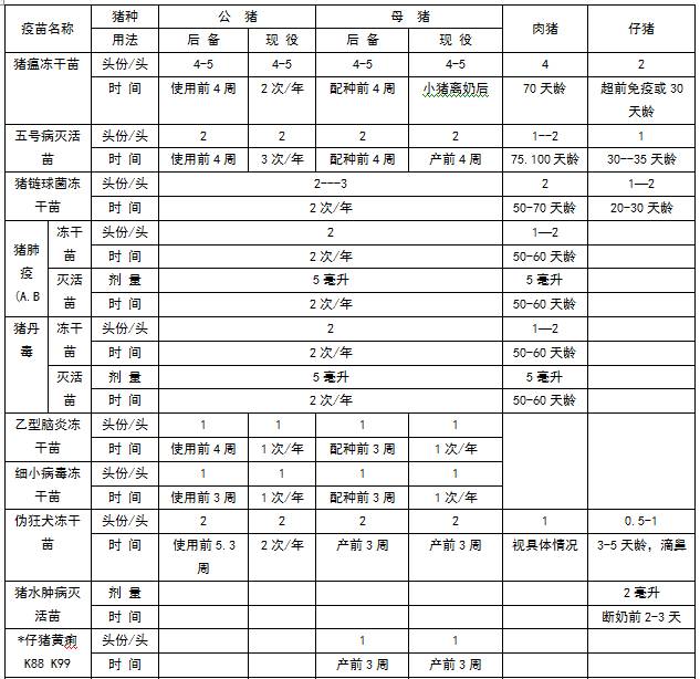 猪场常用数据表格大全_母猪