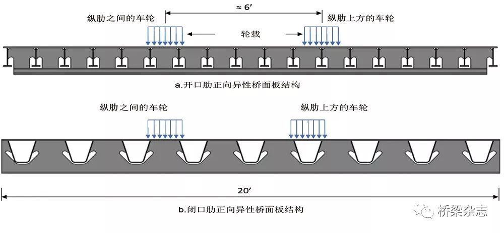 大跨度桥梁设计中对开口肋正交异性钢桥面板的认识误区