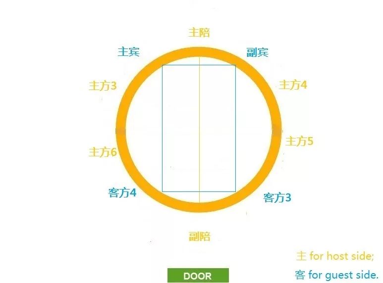餐桌礼仪中式餐桌排位基本规则知多少chineseseatingplanknowhow