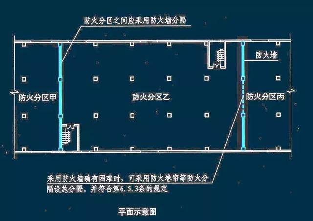 建筑防火墙示意图图片