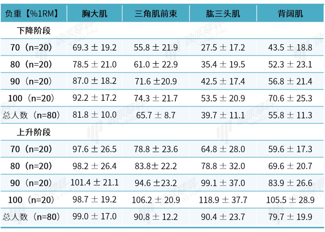 卧推实力对照表图片