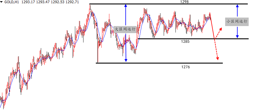 陆离解盘：黄金未破1298-85牢笼先空，原油连阳先多_图1-1