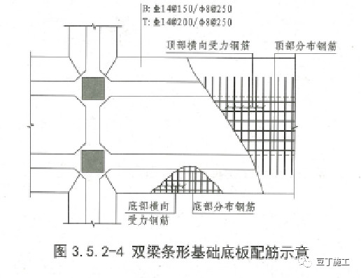 條形基礎適用於鋼筋混凝土框架結構,框架-世力牆結構,部分框支剪力牆