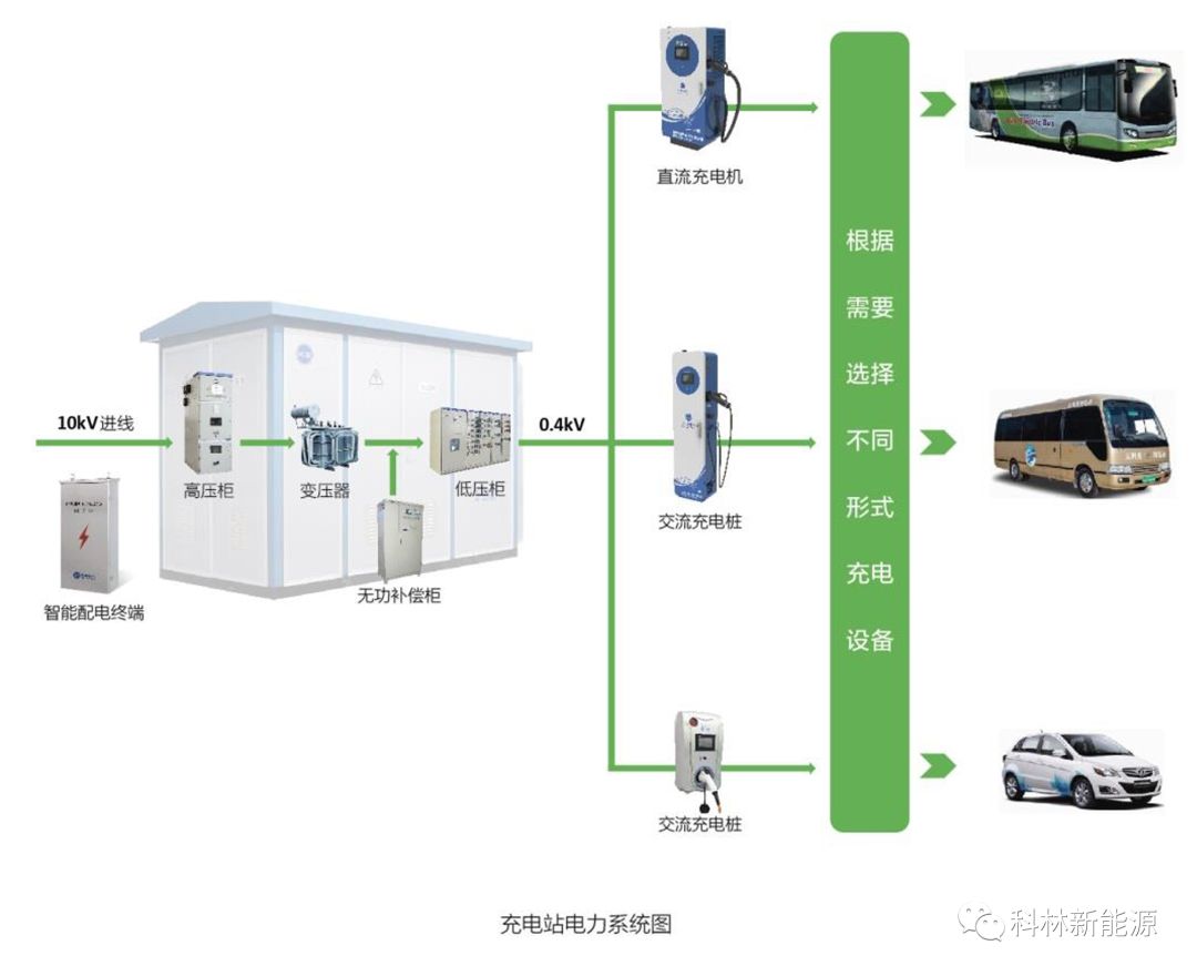 充电站示意图图片