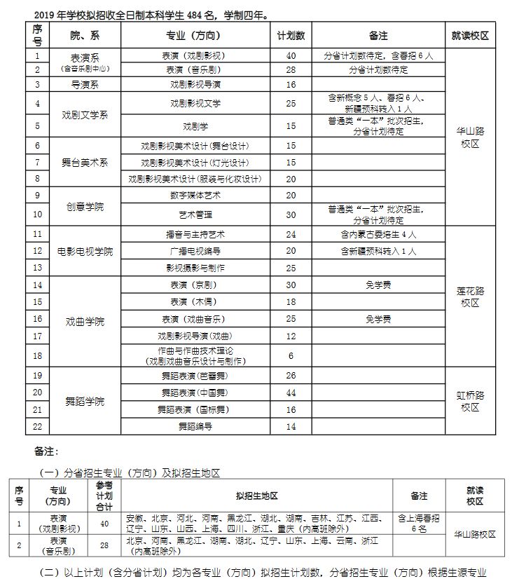 贺州学院学费图片