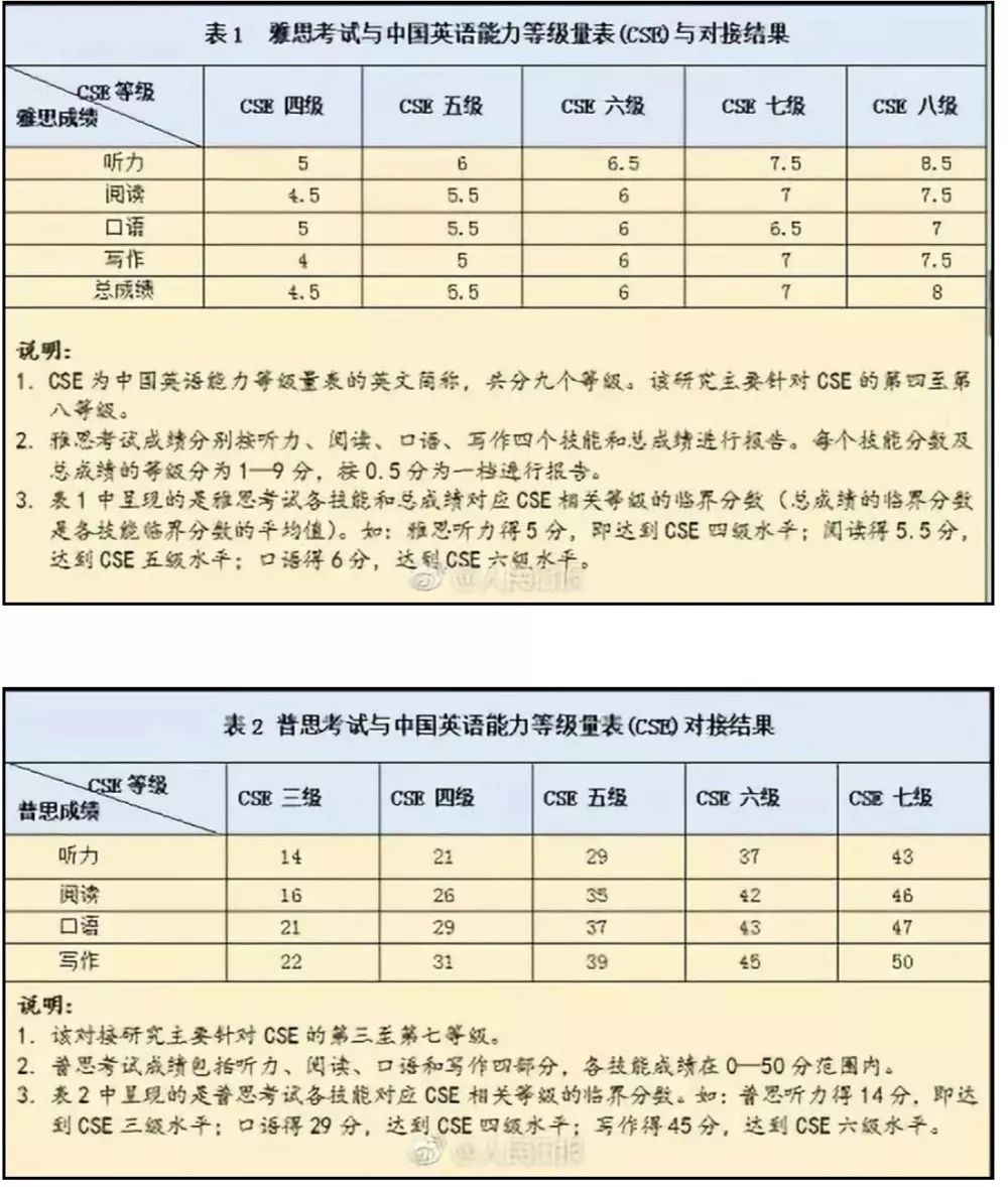 官宣英語四級雅思45