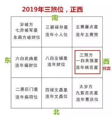 四,2019年三煞方位在哪里申子辰年煞在南方,即是巳午未方.