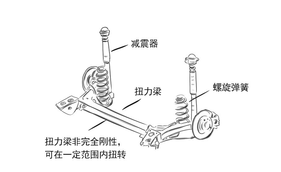 整体桥式悬架原理图图片