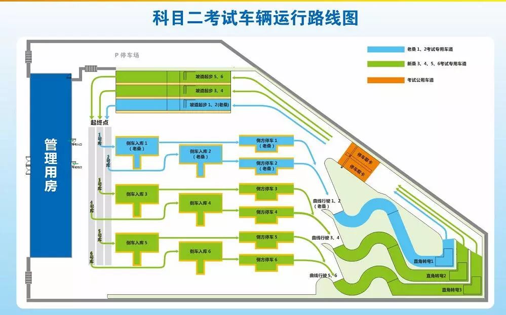 還未考駕照的童靴看過來,樂清恢復駕考科目二_考試