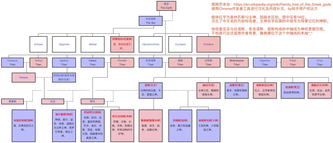 好书一起读(376:希腊神话扫盲篇(主神谱系)