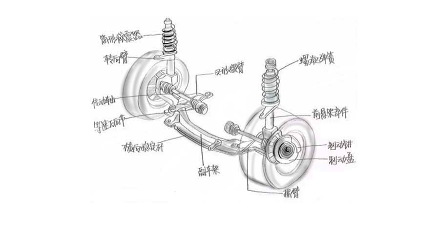 麦弗逊悬架详细结构图图片