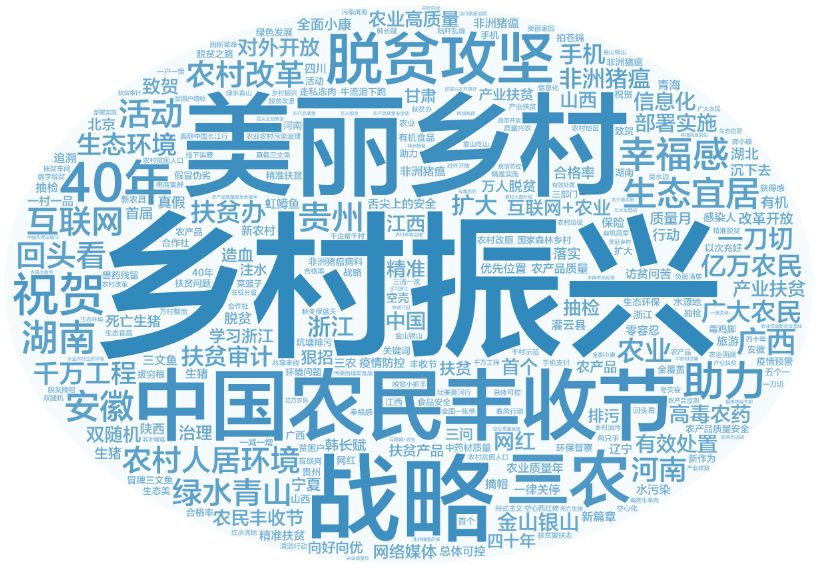 鄉村振興產業扶貧非洲豬瘟回顧2018年九大三農熱詞