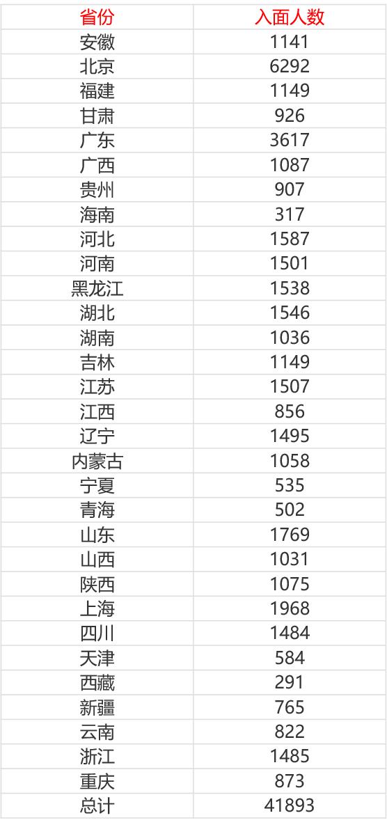 2019年各省常住人口_...新最全 山东省2019年新闻发言人名单公布