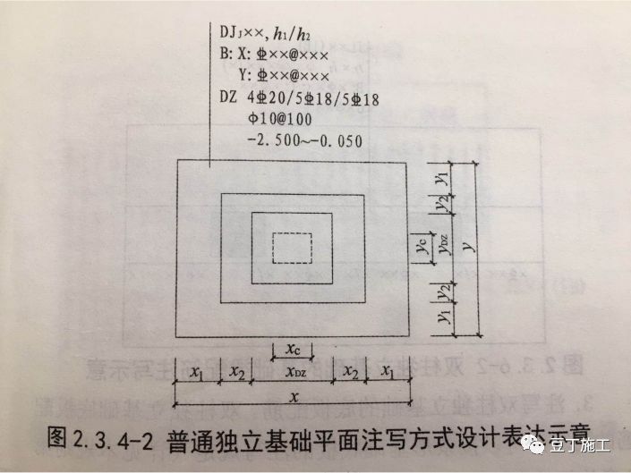 cad钎探图的画法图片