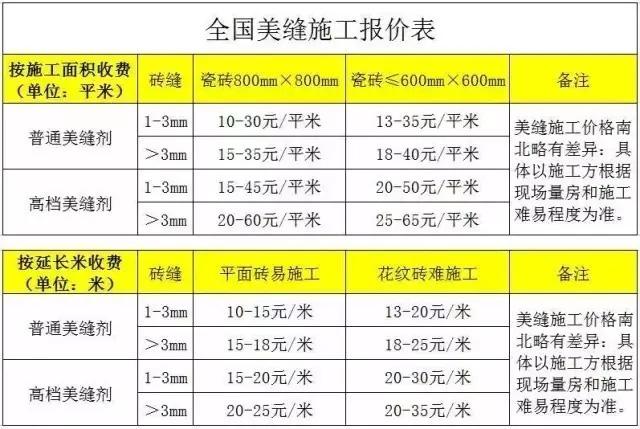 美巢瓷砖美缝剂价格表图片