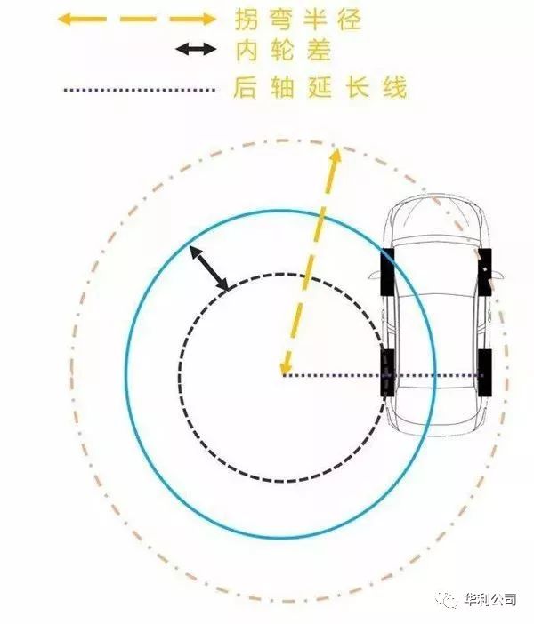 车轮倒车时的轨迹图图片