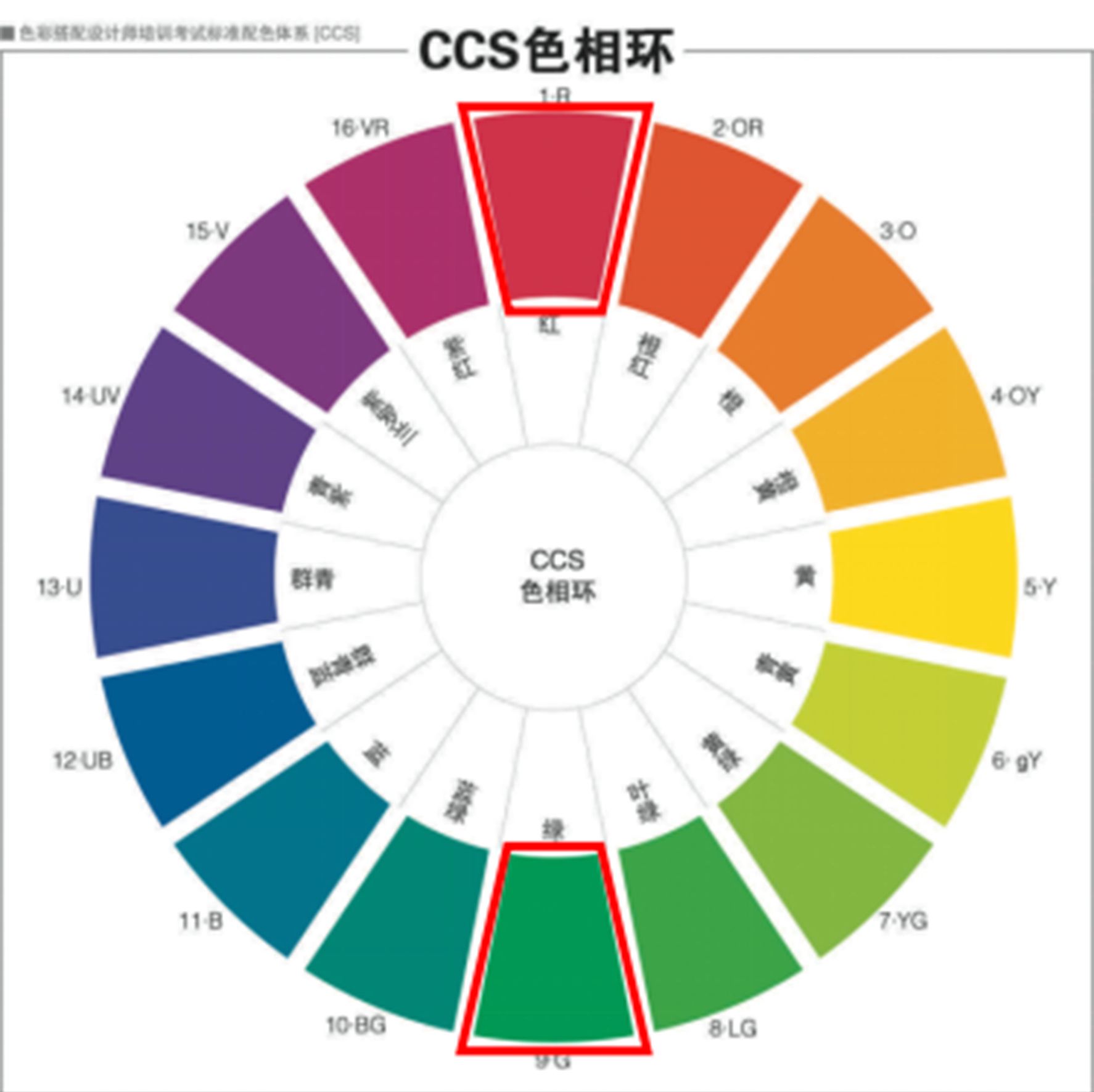 新年装扮的仪式感