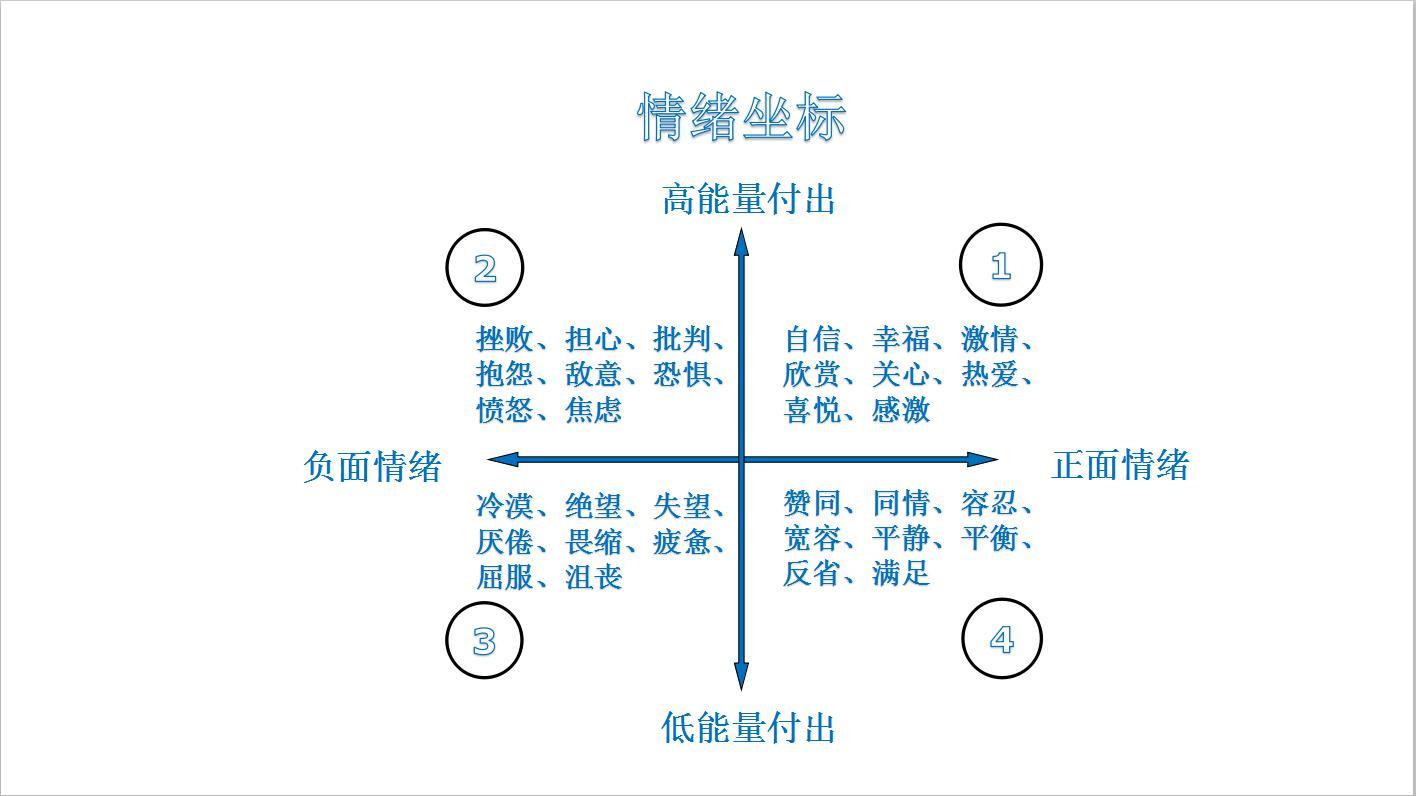 什么才是负面情绪?你真的知道吗?