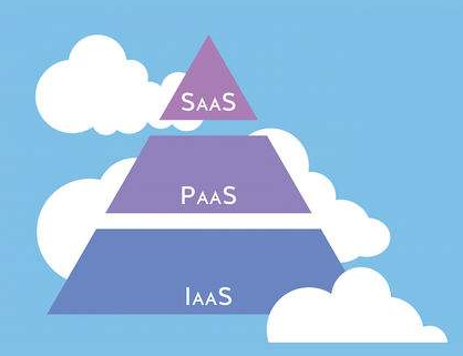 工具|百数Saas+工具强化Saas办公系统定制功能