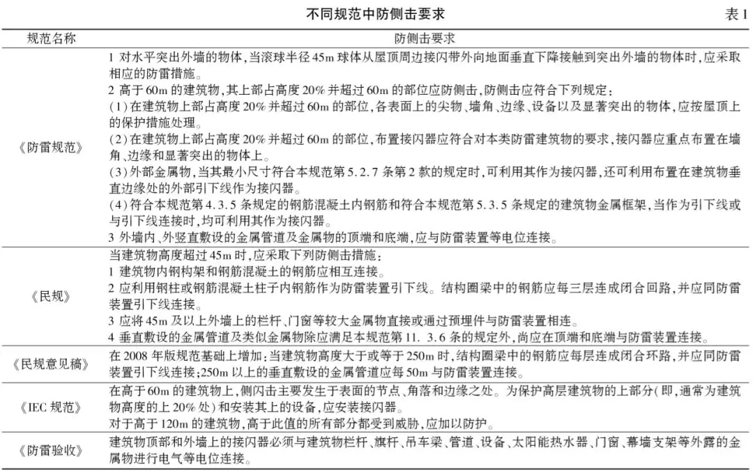 《民用建築電氣設計規範》(以下簡稱