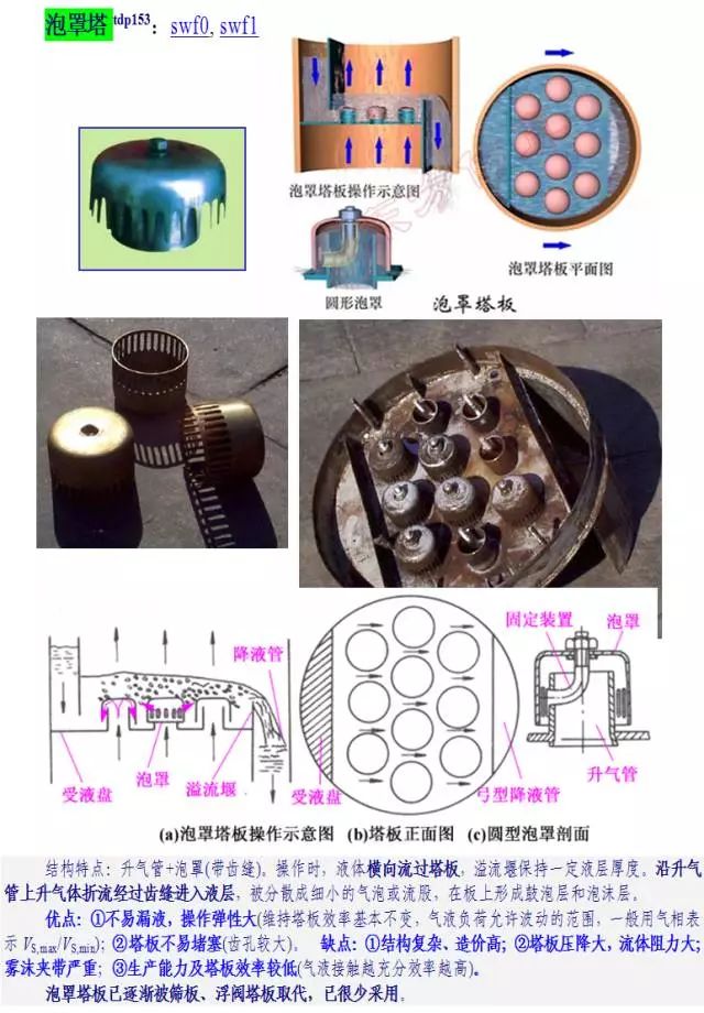 浮阀塔结构图cad图片