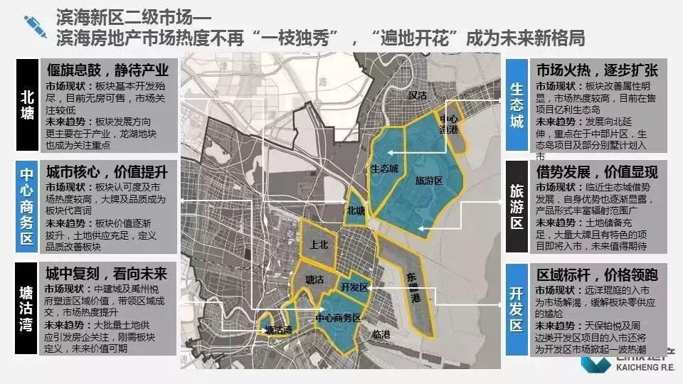官宣塘沽湾正式起飞24个学校3个医院3处公园24个健身场所规划获批