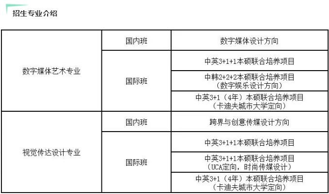 【藝考面對面】北京工商大學嘉華學院:增加